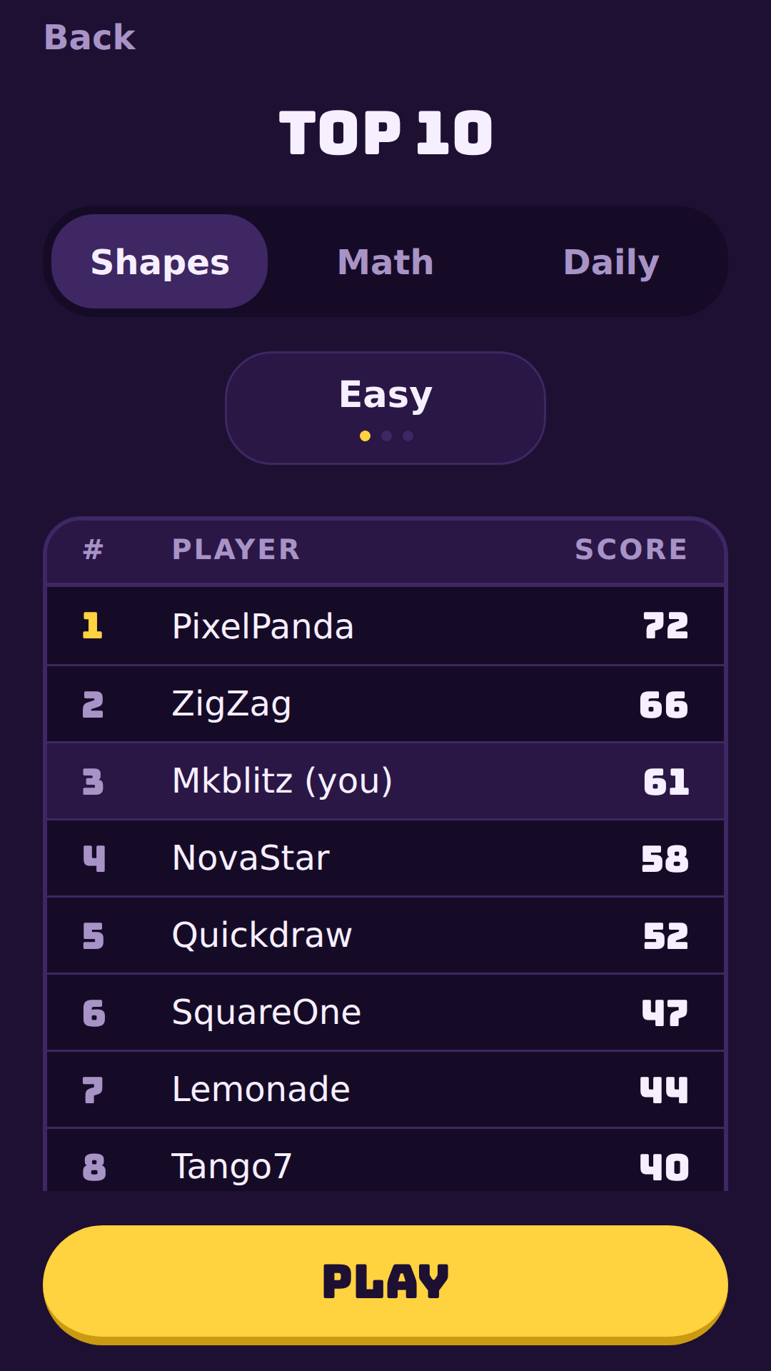 The Top 10 for Shapes, Easy.